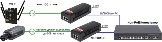 PoE-�������� NIP-101PH