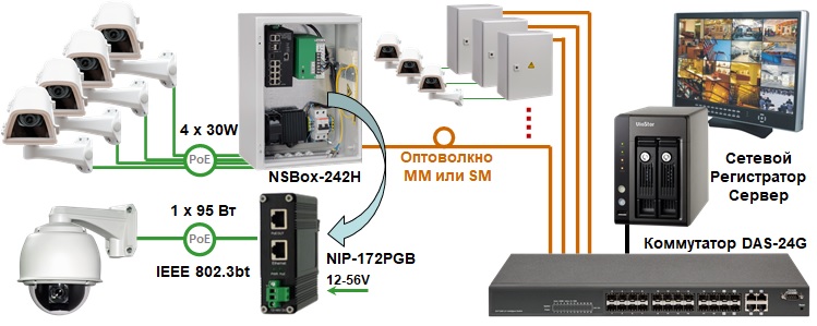 ������������ PoE-�������� Industrial NIP-172PGB