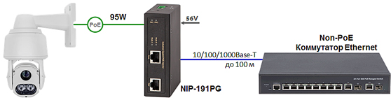 Ultra 95 �� PoE-�������� NIP-191PG