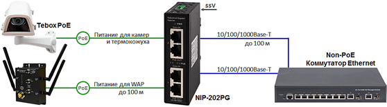 PoE-�������� NIP-202PG