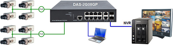PoE ���������� PoE Switch DAS-2G08GP