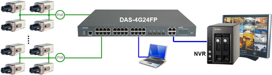 PoE ���������� PoE Switch DAS-4G24FP