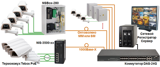 L2 ���������� ������� ��������� DAS-24G