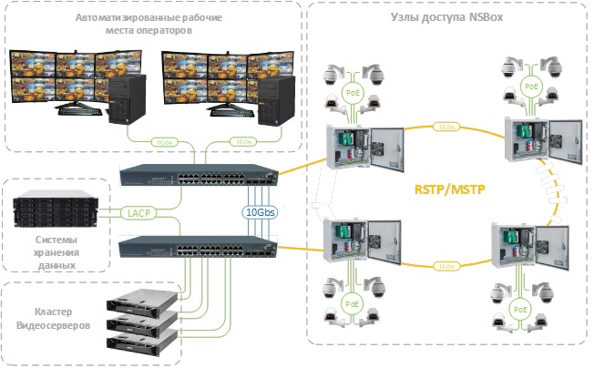 L2 ���������� �������/��������� DAS-28T