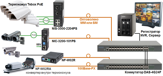 L2 ���������� ������� DAS-4G24F