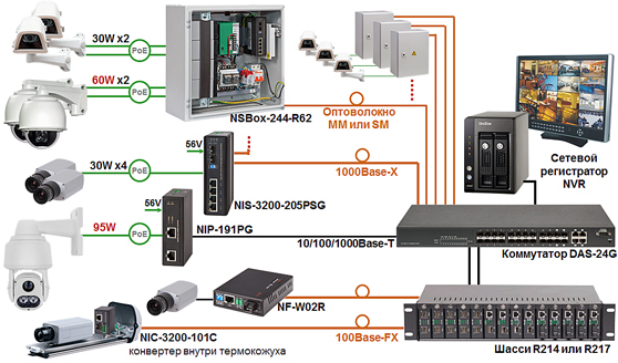 IP-����� �� ������