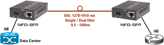 �������������� NFG-SFP appl