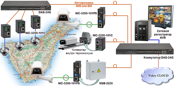NIC-3200-101PS ������������ ��������������� ����������