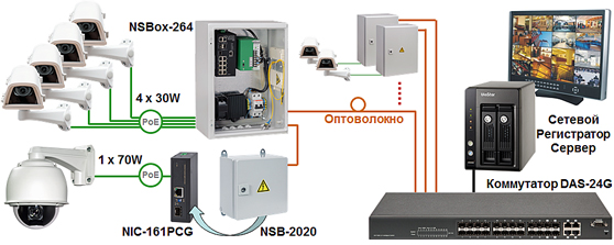 ������������ PoE 60�� �������������� Industrial PoE media converter NIC-3200-161PCG