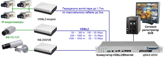 IP-����� �� ������ ����